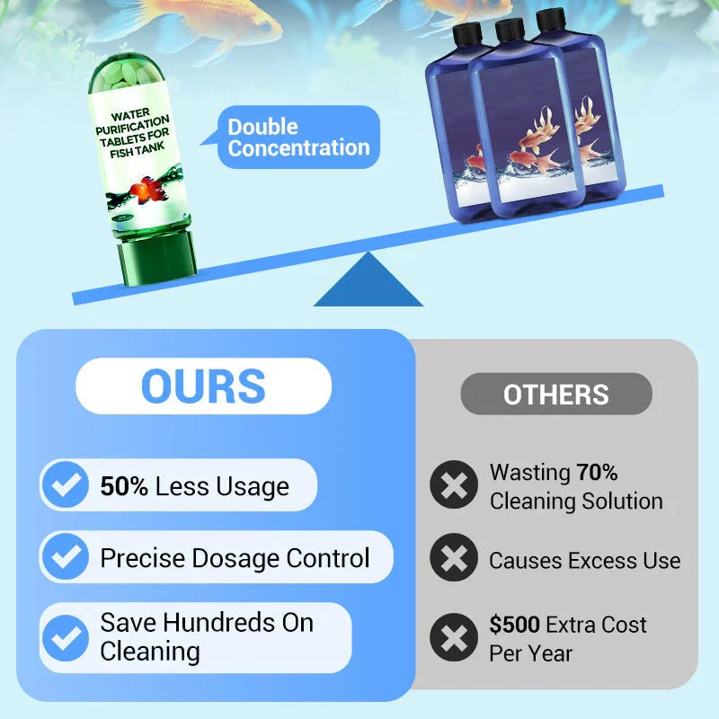Eco-Friendly Aquarium Water Pu - Water Purification Tablet review and price